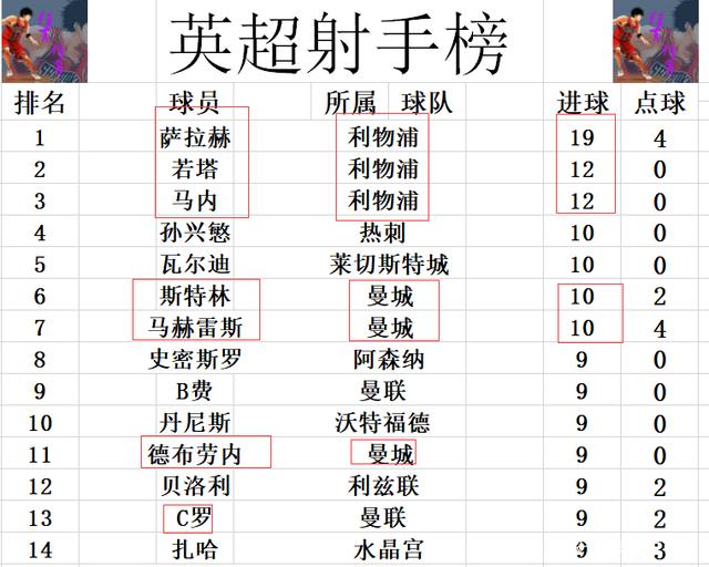 阿森纳胜利建立连胜纪录,积分攀升 阿森纳胜利建立连胜纪录,积分攀升