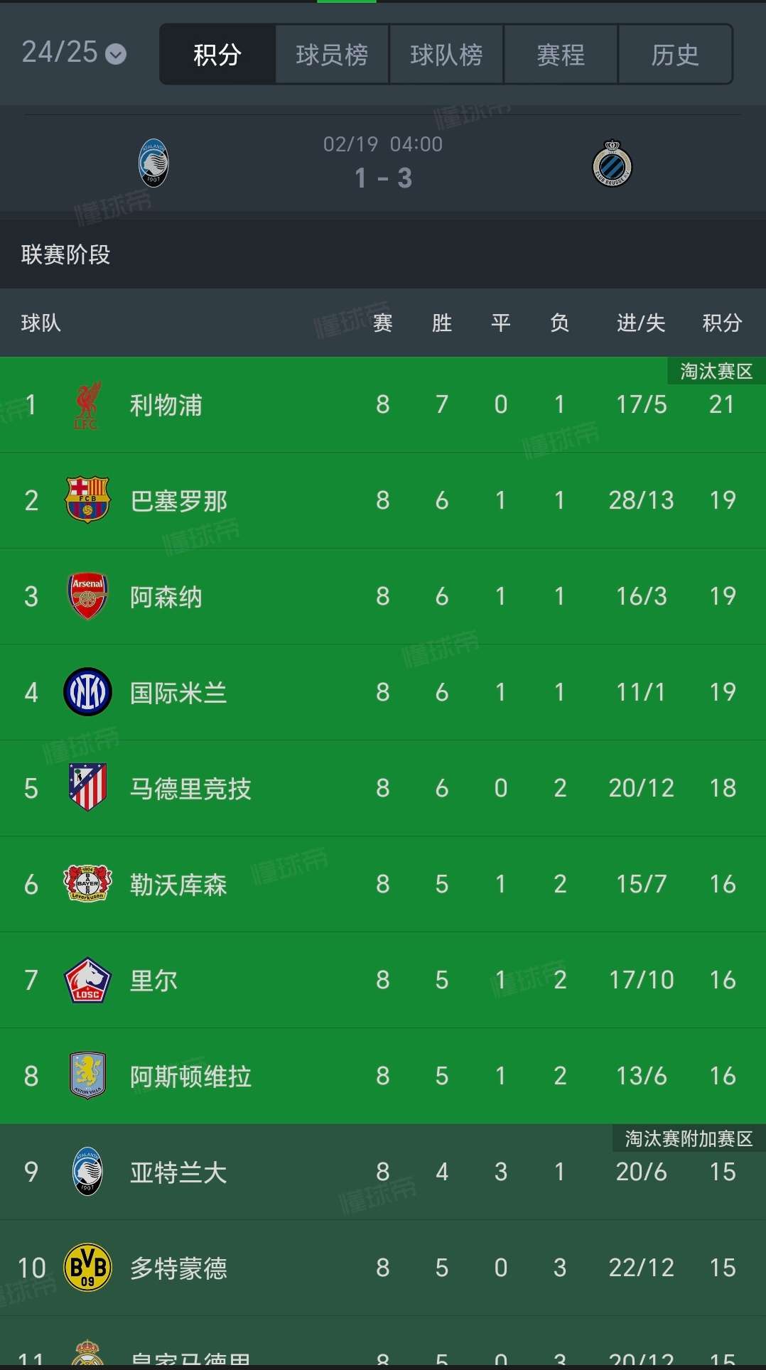 C7娱乐-利物浦逆袭，力克对手闯入欧冠四强！